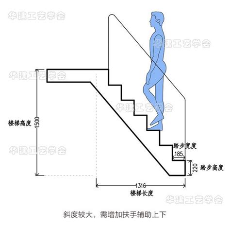 樓梯標準尺寸|打造理想樓梯尺寸